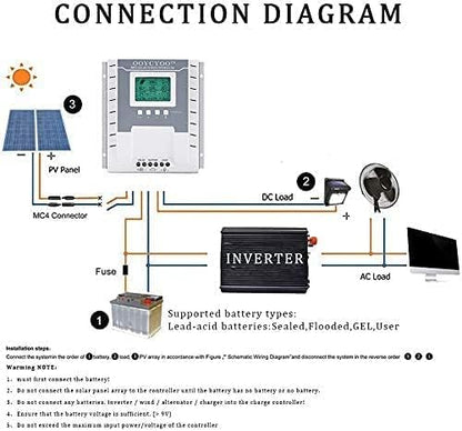 MPPT EPSolar laadregelaar laadregelaar 60A automatische herkenning 12V/24V PV 100V 1500W
