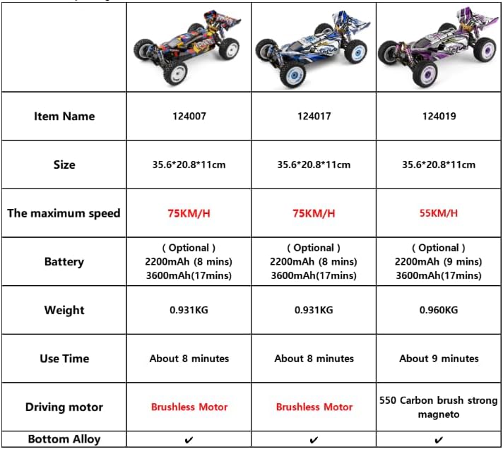 RC Auto – Radiografisch Bestuurbare Auto – RC Racer – Elektrische Raceauto – Offroad Buggy – 1:12 Schaal – 75 km/u Topsnelheid – Vierwielaandrijving met Oliegedempte Schokbrekers