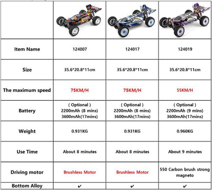 RC Auto – Radiografisch Bestuurbare Auto – RC Racer – Elektrische Raceauto – Offroad Buggy – 1:12 Schaal – 75 km/u Topsnelheid – Vierwielaandrijving met Oliegedempte Schokbrekers