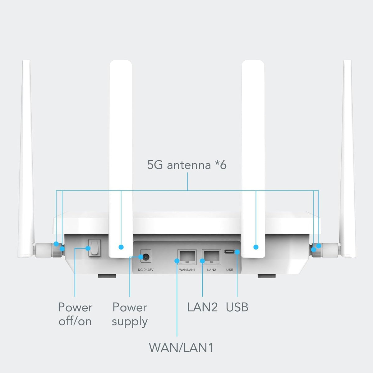InHand Networks 5G Router Bliksemsnelle 5G & Wi-Fi 6 (AX3600), Dual SIM Ondersteuning, 2x 2.5GbE Poorten, Cloud-Managed,Built–in VPN, Internet voor Kantoor, Retail en RV