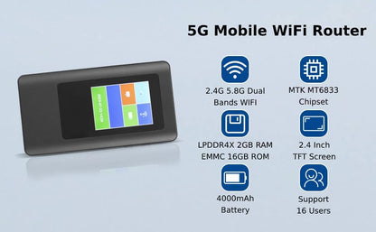 5G Mobiele Hotspot, 5G Mobiele Wifi router met Simkaartsleuf, Ontgrendeld Draagbaar Wifi apparaat voor op Reis 5G modemrouter Dual band 2.4G 5.8G Verbindt Tot 16 Apparaten