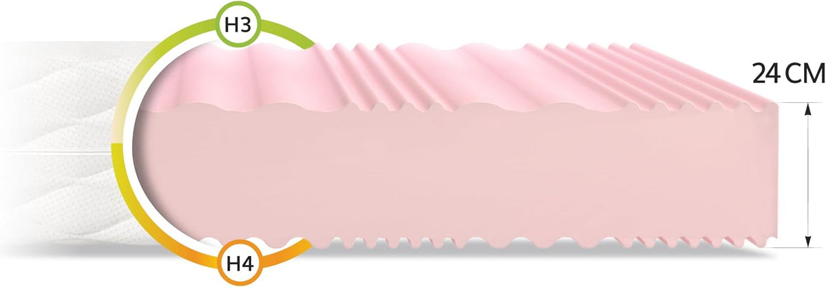FDM Matras, 120 x 200 cm, hardheid H3 H4, hoogte 24 cm, koudschuimmatras, dubbelzijdige rolmatras, HR-schuim, 7 comfortzones, met hypoallergeen, wasbare jersey overtrek, Oeko-Tex Verdura MAX Plus Plus
