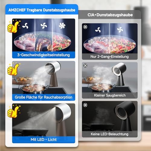 Draagbare afzuigkap – Tafelafzuigkap – Keukenafzuigkap – Dampkap – Keukenventilator – Bruin – 3 snelheden – 120 m³/h zuigvermogen