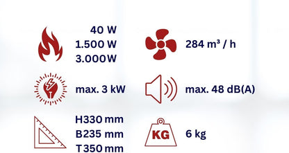 Aktobis Professionele bouwplaatsverwarming ventilatorkachel WDH-BGP03Pro met spatwaterbescherming (IP24) en een verwarmingscapaciteit van 3.000 watt (3 kW) !