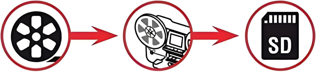 Reflecta Film Scanner Super 8 & Normal 8 – Eenvoudige Digitalisering van Oude Filmrollen in HD Kwaliteit – Automatische Scanning, SD Opslag, Geen Computer Nodig