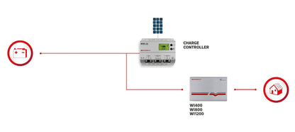 Wi400-12 Inverter 400 W 12 V DC / 230 V AC