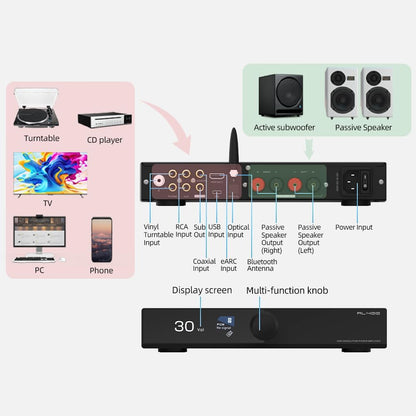 SMSL AL400 Alles-in-één hifi-decoder/voorversterker/Phono-eindversterker, CS43131-chip, voor MM- en MC-cartridge, RCA/BT/USB/Opt/Coax/HDMI eARC/Phono-versterkeringang, voor draaitafel/tv