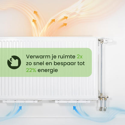SpeedComfort Radiator Ventilator met Control Sensor - Duo Set (2x) - Sneller Verwarmen - Tot 22% Energie Besparen - Geschikt voor Warmtepomp - Meerdere Snelheden - Simpel te Plaatsen - Fluisterstil