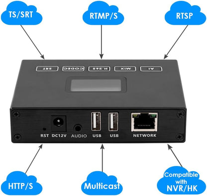 HDMI-video-encoder/decoder met Scherm – HDMI Encoder – HDMI Decoder – IPTV Encoder – Livestream Encoder – H.265 Codering – Dubbele USB2.0 Voor Webcam En Opname