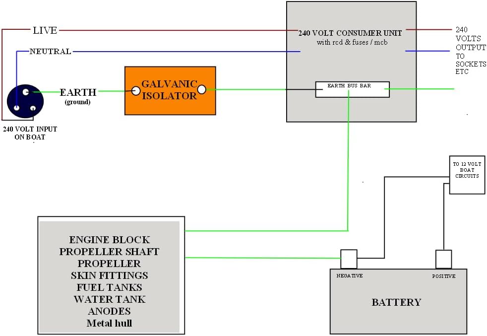 galvanische isolator 70 ampère met externe statusmonitor. Meer dan 30.000 verkocht. De isolatoren van het VK