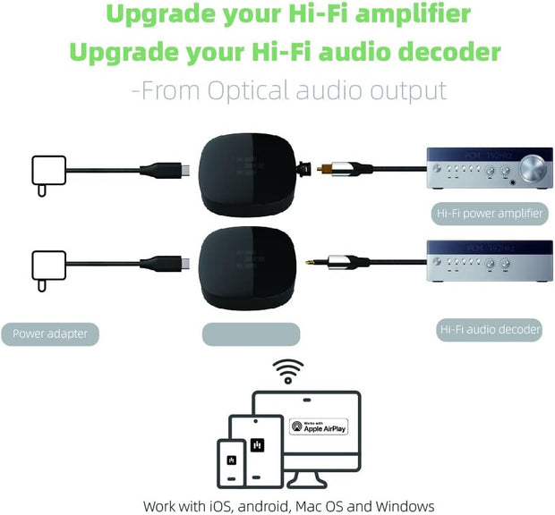 Chromecast - Streaming Box - AudioCast - Audio-Adapter - AirPlay 2 Receiver - HiFi Wireless Multiroom Stereo Preamp - met Siri - Alexa - Hi-Res Audio - Draadloos - 2.4G - 5G - Bluetooth - AUX - 192 kHz - 24-bit Muziek - 3.5 mm jack - Zwart