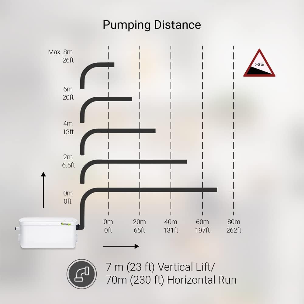 SANI-S250C Sanitaire maalwerk, stille afvalpomp, douche-liftpomp met twee ingangen