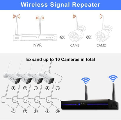 Bewakingscamera Systeem – Wifi Beveiligingscamera – Draadloze Camera – Buiten Camera – Videobewaking Set – 5MP Resolutie – Tweeweg Audio & Bewegingssensor