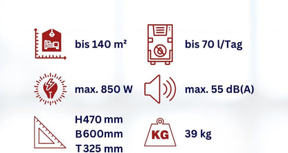 Bouwdroger – Luchtontvochtiger – Ontvochtigingsapparaat – Droogmachine – Vochtverwijderaar – Tot 70 liter per dag – Geïntegreerde condenspomp