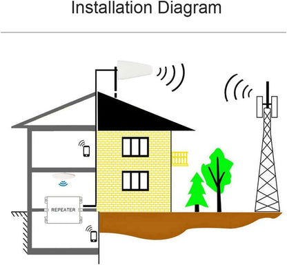 2G/3G/4G/5G Signaalversterker, 6-band B1(N1)/B3(N3)/B7/B8/B20/B28(N28), Twee Binnenantennes