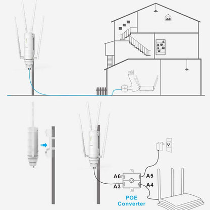 WAVLINK AC1200 Weerbestendig Outdoor Long Range Wireless Access Point Dual Band 2,4 + 5G 1200 Mbit/s Wi-Fi AP/Wi-Fi Repeater/Easymesh 3-in-1 met PoE, Gigabit poort