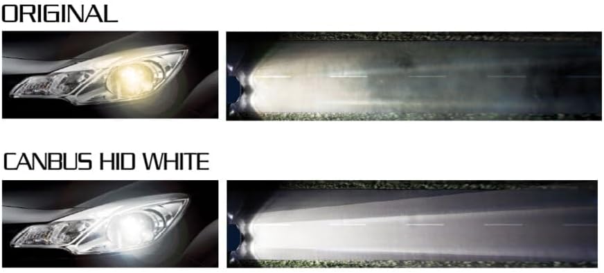 Xenon-Koplampenset – HID-Koplampenset – Xenon-Set – HB4 (9006) – Autoverlichting – 6000K Wit Licht – Brede Lichtbundel