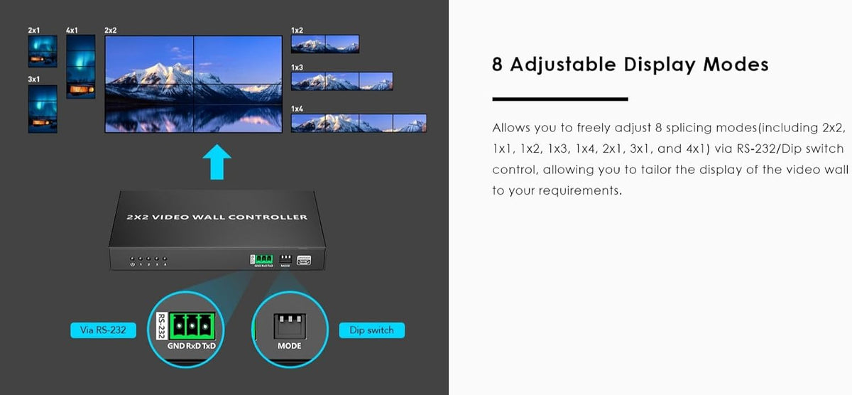 PremiumCord HDMI-wandcontroller, 1 video-ingang voor 4 displays, 8 weergavemodi, Full HD 1080p 60 Hz, HDMI 1.4, HDCP 1.4, metalen design, zwart