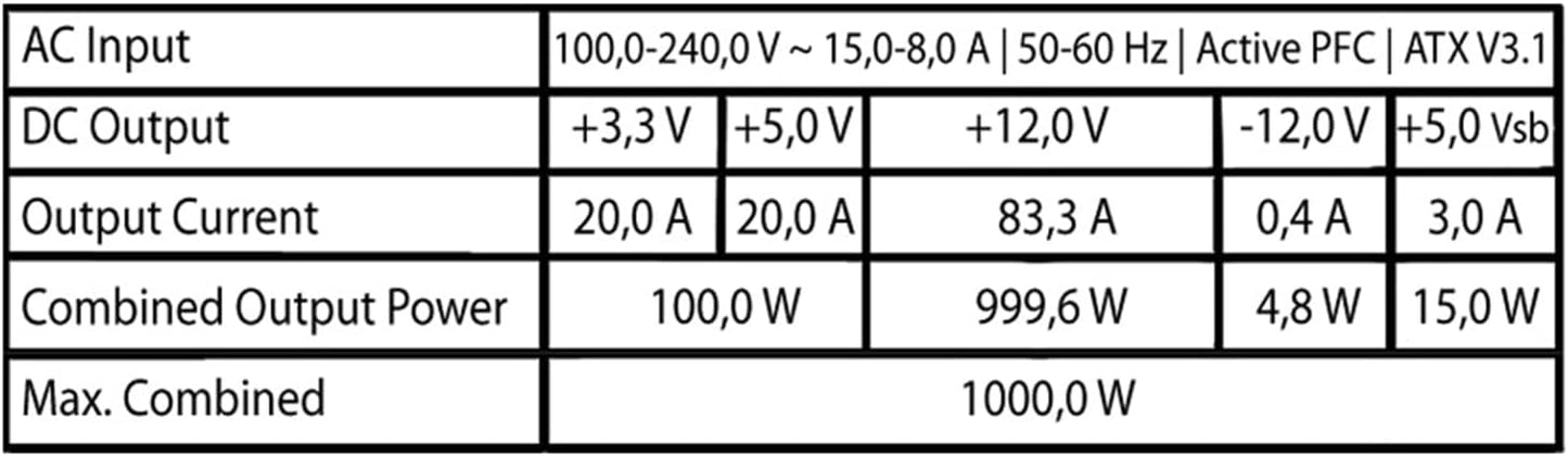 LC-POWER LC1000MW V3.1-1000W, 80 Plus, goud, volledig modulaire ATX-voeding voor hoge prestaties en stabiliteit in uw systeem - efficiënt, flexibel en krachtig