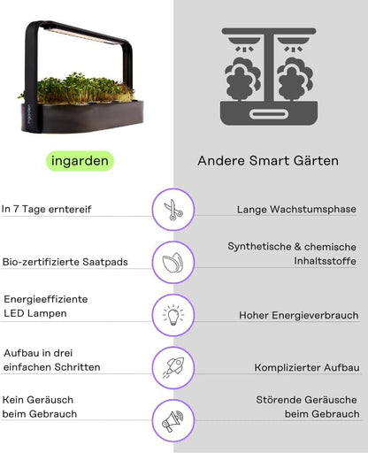 Smart Garden Starter Set - Indoor LED Groenbak - 12 Biologische Zaadpads - Oceaanplastic Wit - Scandinavisch Design - 7 Dag Oogst