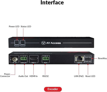 AV Access 4K HDMI Extender over TCP/IP, AV Over IP Encoder met Videowall tot 8X8, 395ft (120m), Plug & Play zonder configuratie, Visuele controle, Videomatrix, PoE, RS-232 (4KIP200E)