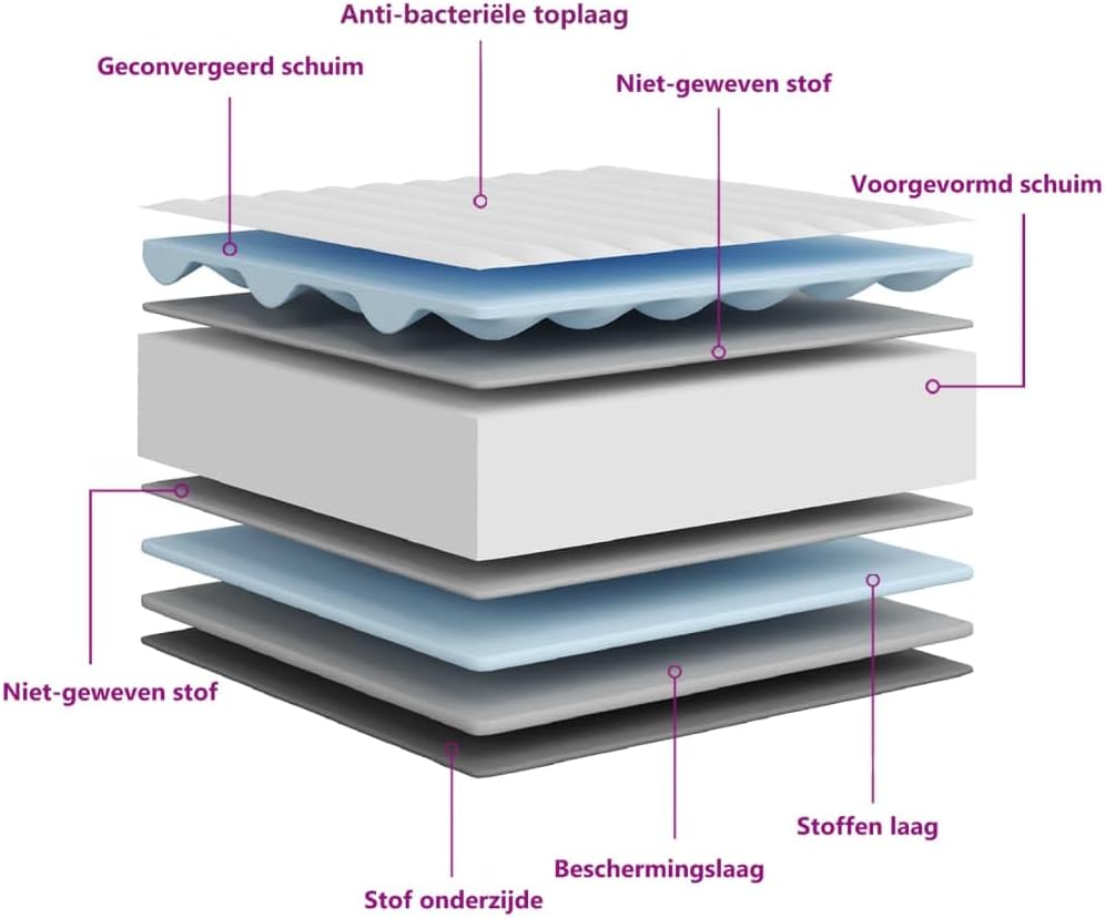 Schuimmatras – Eenpersoonsmatras – Eenpersoons Matras – Matras Schuimrubber – Foam Matras – Middelzacht – 100x200 cm – Afritsbare Wasbare Hoes