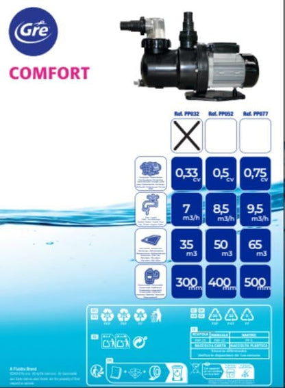 Gre PP077 - zwembadfilterpomp, 550 W, 9,5 m3/h, conform de Europese richtlijn inzake ecologisch design