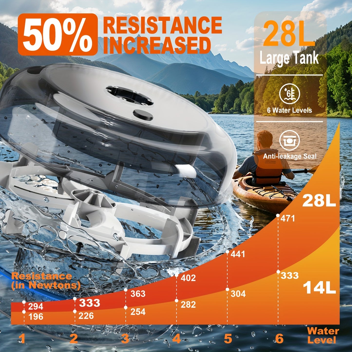 Roeimachine – Rower – Fitnessapparaat – Hometrainer – Water Roeier – 28L Watertank Met 50% Meer Weerstand – LED Draadloos Display Met Verstelbare Tablet Houder