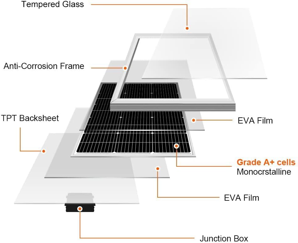 Zonnepaneel Set van 2 – Zonnepanelen – Zonnepaneelset – 12V Zonnepaneel – Camper Zonnepaneel – Monokristallijne Cellen – Gehard Glas, Geanodiseerd Aluminium Frame