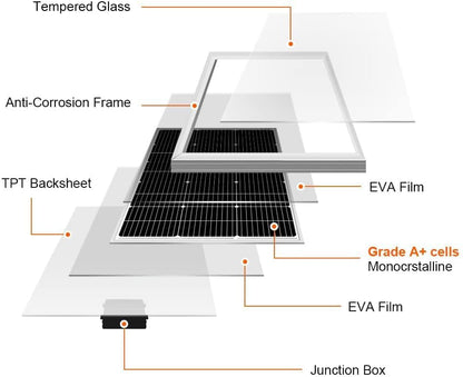 Zonnepaneel Set van 2 – Zonnepanelen – Zonnepaneelset – 12V Zonnepaneel – Camper Zonnepaneel – Monokristallijne Cellen – Gehard Glas, Geanodiseerd Aluminium Frame