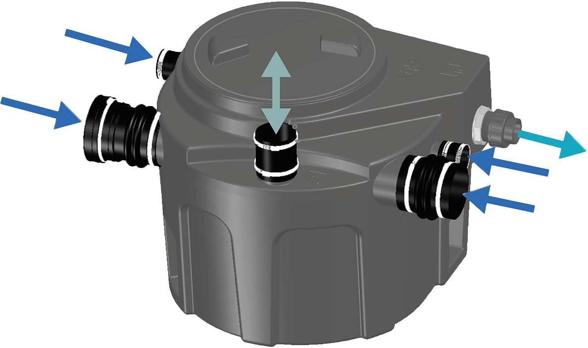 Hefstation voor grijswater en regenwater – Opvoerstation – Pompstation – Afvoerstation – Ingraafbare pompinstallatie – 4 ingangen – Automatische vlotter