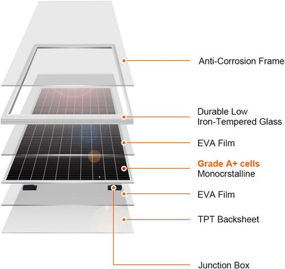DOKIO zonnepaneel 200W 18V monokristallijn zonnemodule 200 Watt voor 12V batterijen, ideaal voor camper, camping, tuinhuis