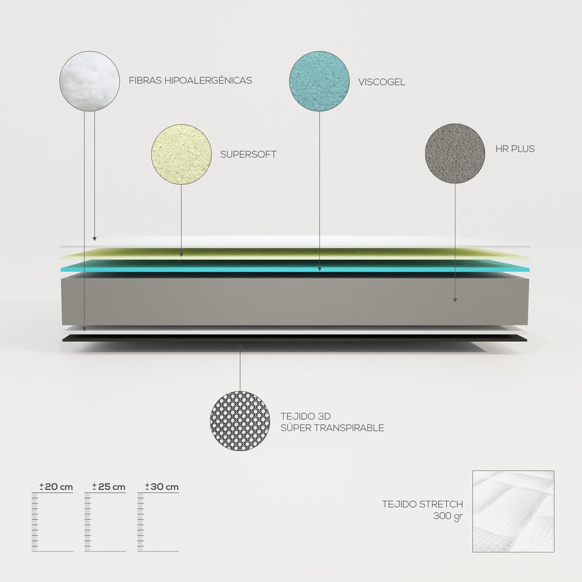 Somnia Descanso Bombay Visco-elastisch matras, omkeerbaar, ergonomisch, optimaal comfort en hardheid, mijtdicht, antibacterieel en hypoallergeen, 160 x 200 cm
