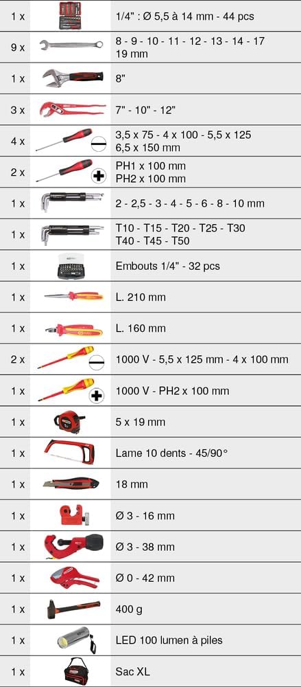 KS Tools 850.0126 Smartbag sanitair- en verwarmingsgereedschapsset, rood