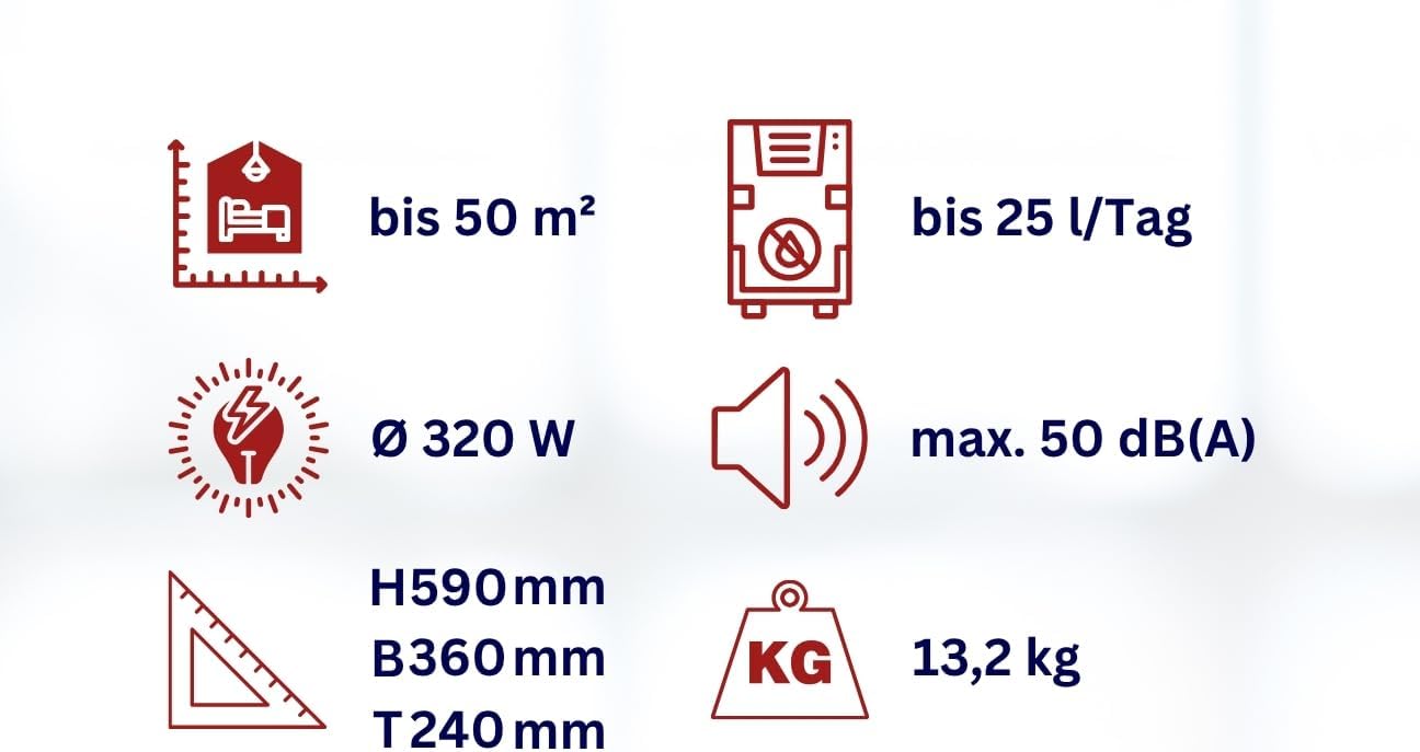 Aktobis WDH-725DG luchtontvochtiger met een ontvochtigingscapaciteit tot max. 25 liter/dag !