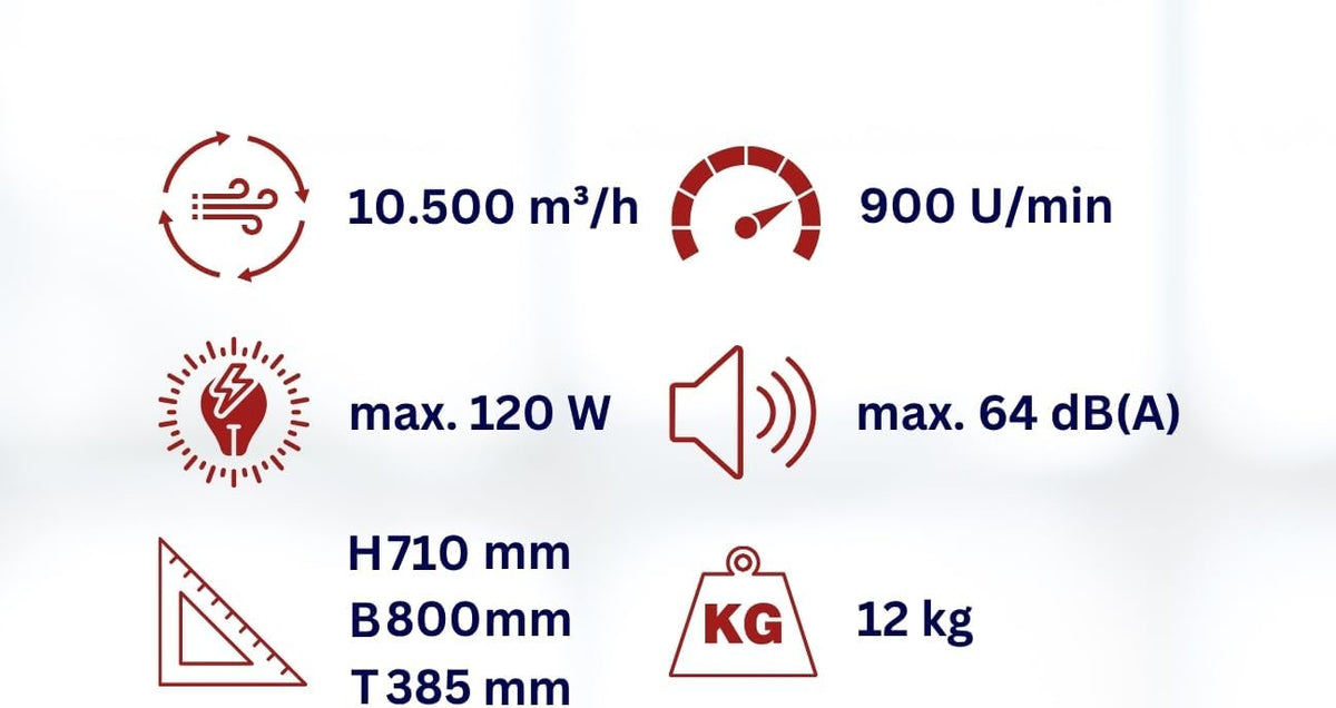 Vloerventilator – Werkventilator – Bouwventilator – Industriële Ventilator – Windmachine – 60 Cm Ventilatorkop – Volledig Metalen Uitvoering