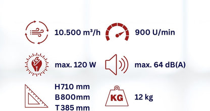 Vloerventilator – Werkventilator – Bouwventilator – Industriële Ventilator – Windmachine – 60 Cm Ventilatorkop – Volledig Metalen Uitvoering