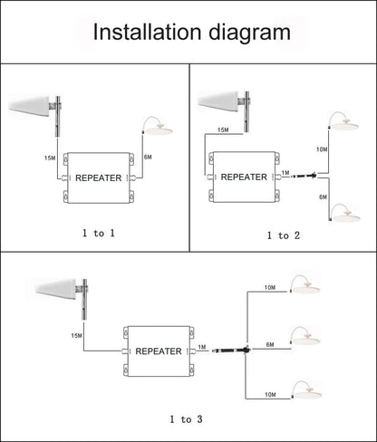 2G/3G/4G/5G Signaalversterker, 6-band B1(N1)/B3(N3)/B7/B8/B20/B28(N28), Twee Binnenantennes