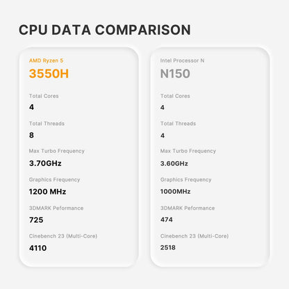 C4 Mini PC, Ryzen 5 3550H (up to 3.7GHz) Mini Computer, 16GB DDR4, 512GB SSD, Support Three 4K Screens, WiFi 5/BT5.0/Dual Ethernet, Mini Desktop for Home Office - QUORE