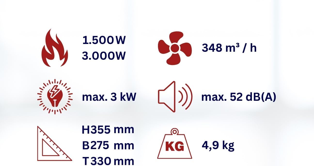 Aktobis Elektrische luchtverhitter WDH-BGP031S met slangaansluiting (Ø 20 cm) en een verwarmingscapaciteit van 3.000 watt (3 kW) !
