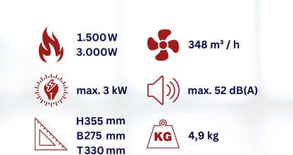 Aktobis Elektrische luchtverhitter WDH-BGP031S met slangaansluiting (Ø 20 cm) en een verwarmingscapaciteit van 3.000 watt (3 kW) !