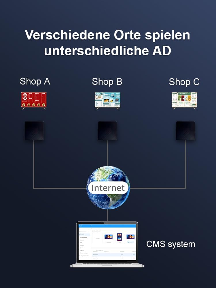 Digital Signage Media Player Box vrij Cloud CMS-systeem verandert uw tv in reclamedisplay... (YM06/2+16G)