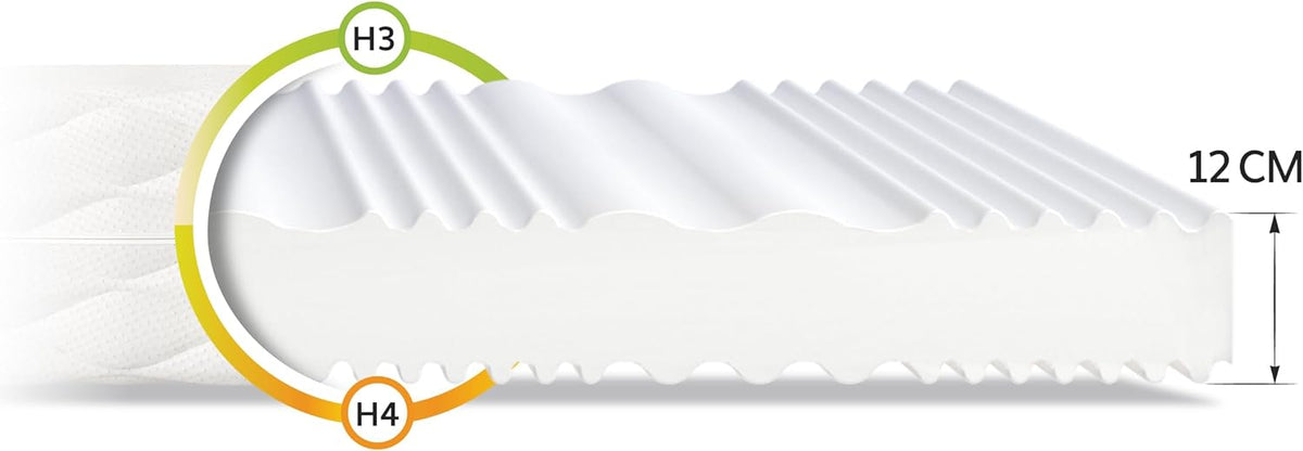 FDM Matras, 140 x 200 cm, hardheid H3/H4, hoogte 12 cm, koudschuimmatras, dubbelzijdige rolmatras, HR-schuim, 7 comfortzones, met hypoallergene, wasbare jersey overtrek, Oeko-Tex Verdura