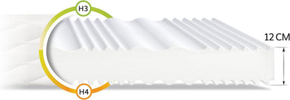 FDM Matras, 140 x 200 cm, hardheid H3/H4, hoogte 12 cm, koudschuimmatras, dubbelzijdige rolmatras, HR-schuim, 7 comfortzones, met hypoallergene, wasbare jersey overtrek, Oeko-Tex Verdura