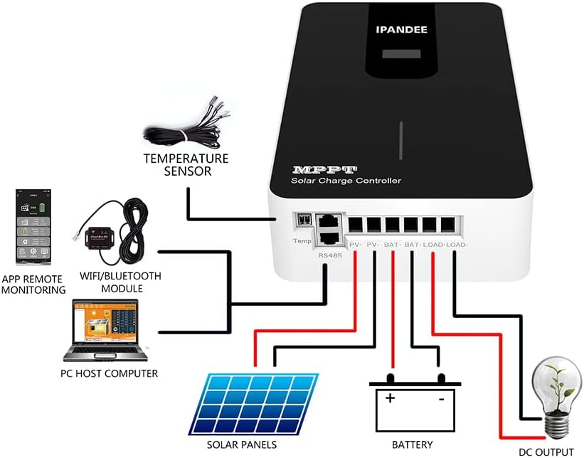 SolaMr 60A MPPT Solar Charge Controller 12V/24V/36V/48V Automatische Identificatie met LCD Display voor Communicatie Basisstations en Huishoudelijke Systemen - RS48L60