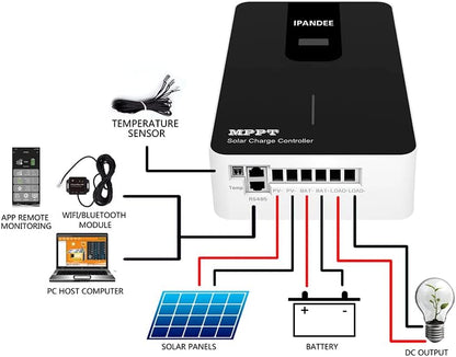 SolaMr 60A MPPT Solar Charge Controller 12V/24V/36V/48V Automatische Identificatie met LCD Display voor Communicatie Basisstations en Huishoudelijke Systemen - RS48L60