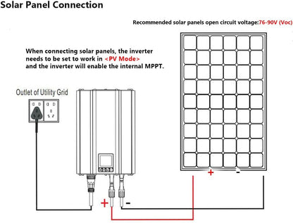 【Upgrade】 PMSUN Netgekoppelde omvormer, stroombegrenzer, lcd DC55-90 V, zonne-ingang AC 230 V, zuivere sinusuitgang, wifi optioneel