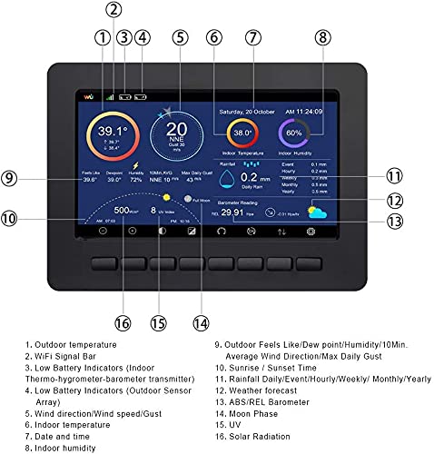 Ecowitt HP2551 Draadloos wifi-weerstation, digitale weersvoorspelling met TFT-scherm, regenmeter, anemometer, zonnestraling, zonne-energie, ecosysteempoort