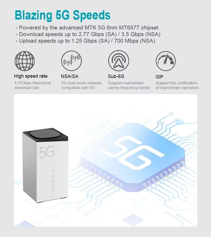 5G router met simchip MTK WIFI 6 AX3000 3 LAN/2.5Gbps LAN 5G NR TDD Max.4.61Gbps(s DL)/1.25Gbps(s) UL Dual Band Modem 2.4GHz 5.0GHz 802.11 a/b/g/n/ac/ax