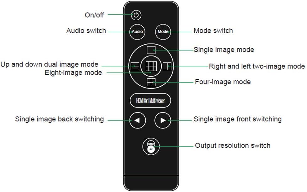 QV801 4K 60Hz HDMI Multi-viewer Met 8 Ingangen, 1 Uitgang en 9 Videosegmentatiemodi